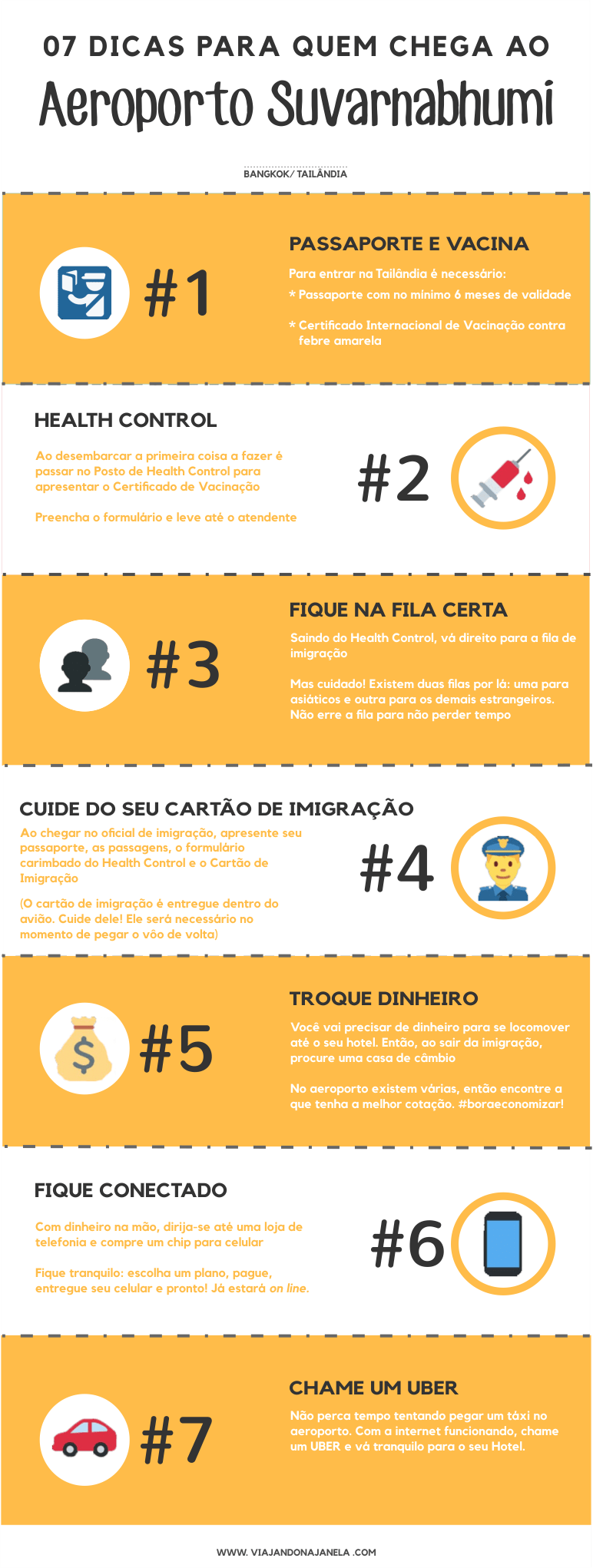 Infográfico Aeroporto Suvarnabhumi - Bangkok/Tailândia