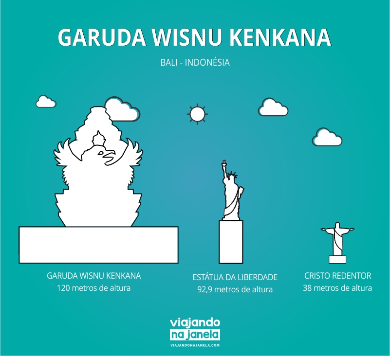 GWK - Garuda Wisnu Park - Indonésia - Bali - Uluwatu - maiores estátuas do mundo